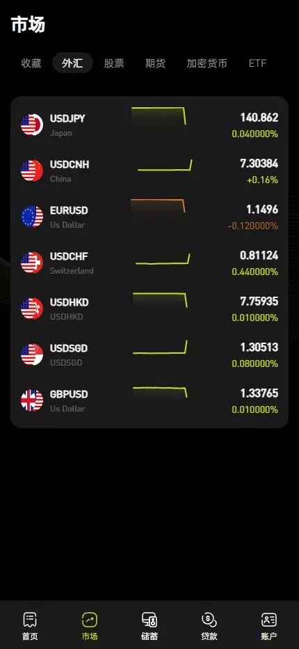 多语言综合交易所系统/期权/杠杆/借贷/AI量化