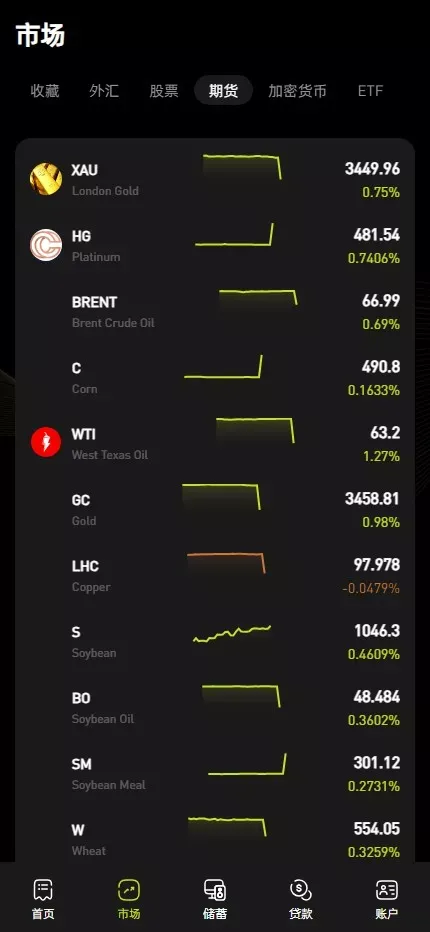 多语言综合交易所系统/期权/杠杆/借贷/AI量化