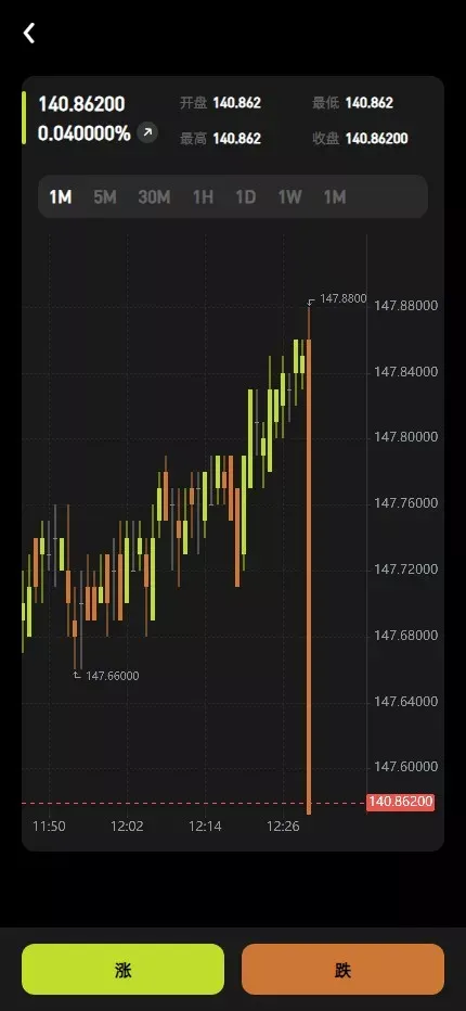 多语言综合交易所系统/期权/杠杆/借贷/AI量化