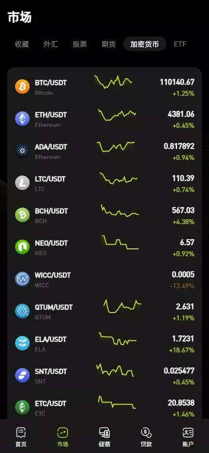 多语言综合交易所系统/期权/杠杆/借贷/AI量化