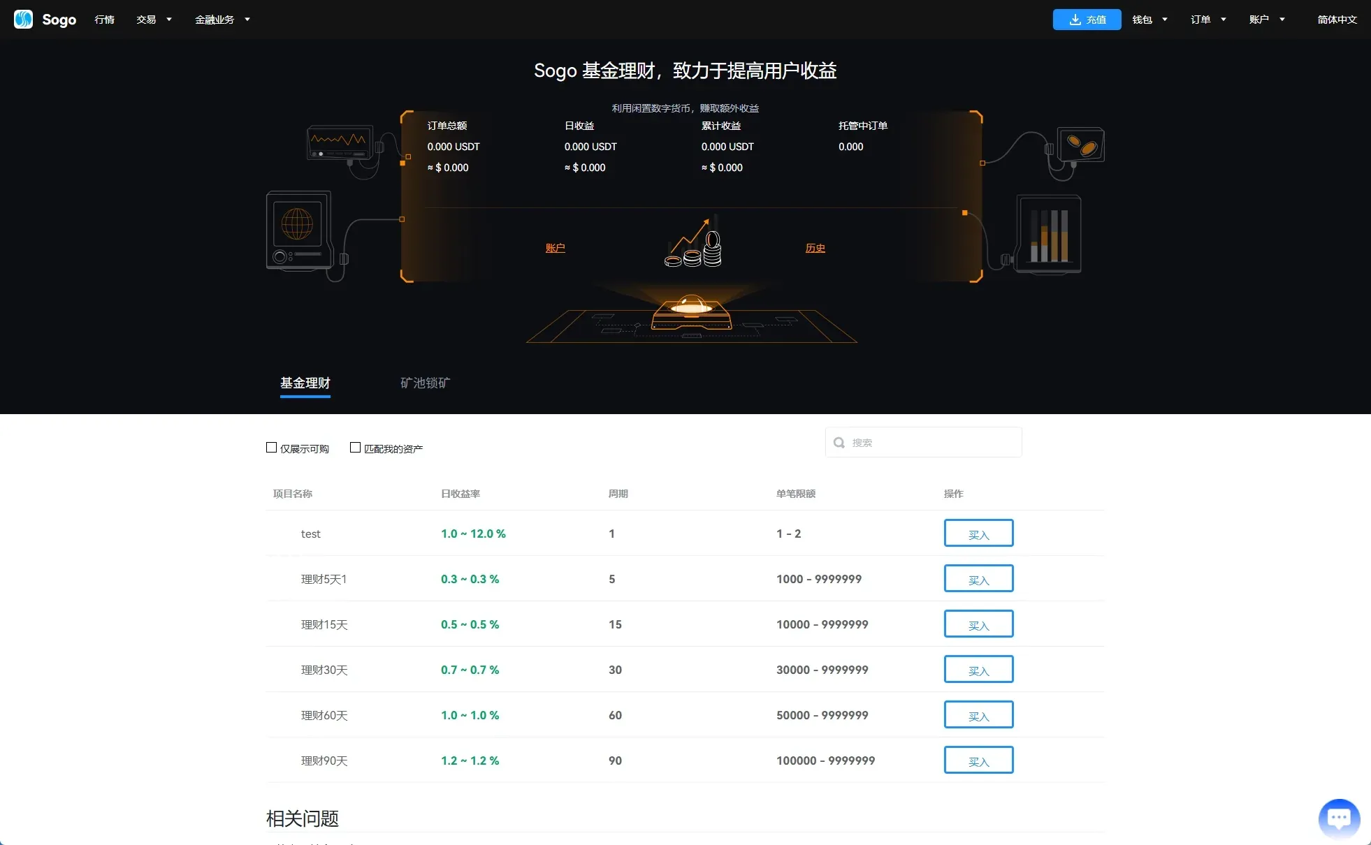 海外交易所系统源码/永续合约交割合约/K线控制/质押理财