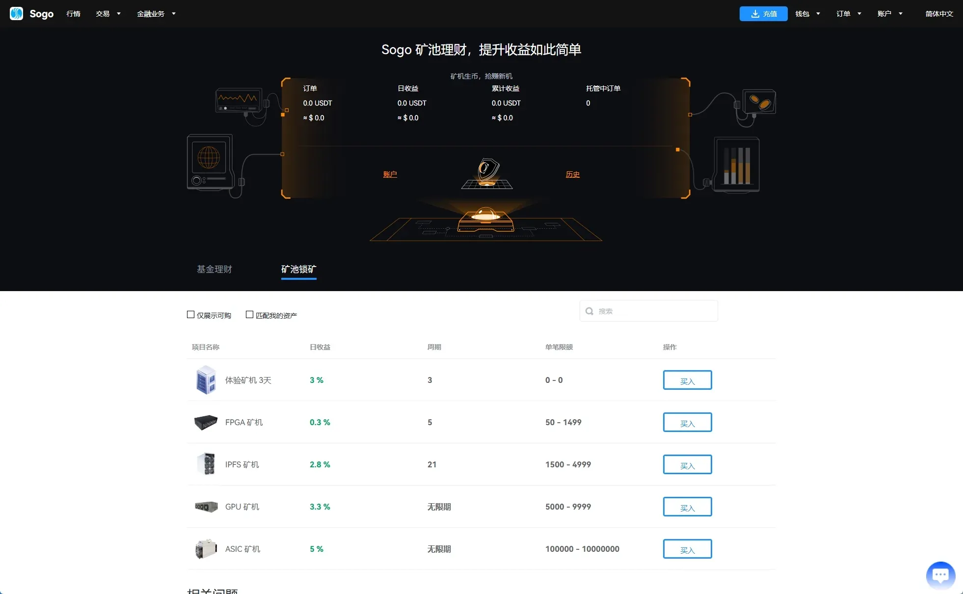 海外交易所系统源码/永续合约交割合约/K线控制/质押理财