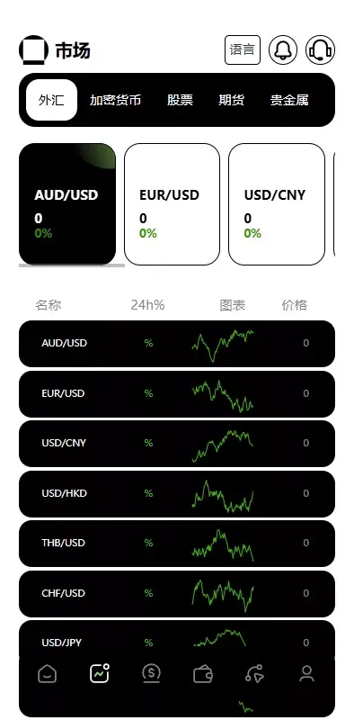 海外多语言JAVA欧美综合盘交易所