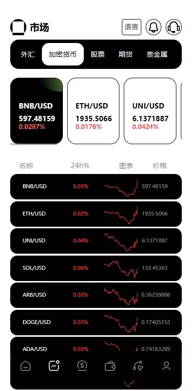 海外多语言JAVA欧美综合盘交易所