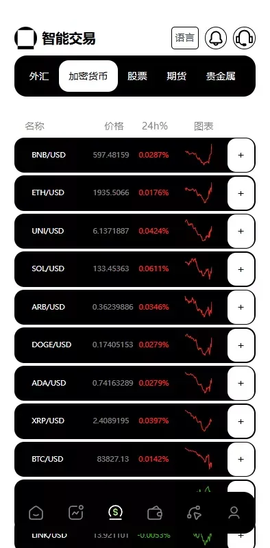 海外多语言JAVA欧美综合盘交易所