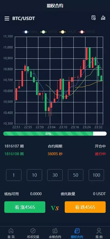 【高端交易所】7国语言+矿机质押+钱包+NFT+合约+现货+期权+C2C+插针+跟单+理财+黑白界面等