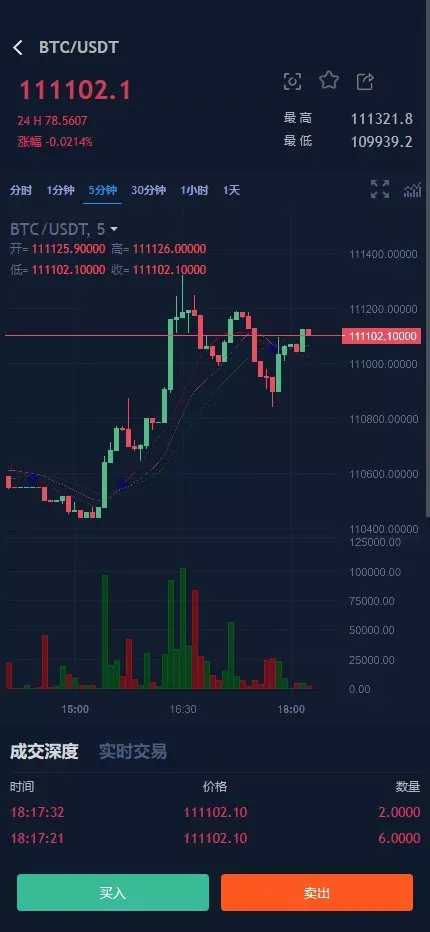 【高端交易所】7国语言+矿机质押+钱包+NFT+合约+现货+期权+C2C+插针+跟单+理财+黑白界面等