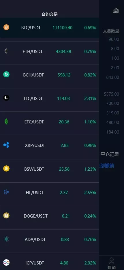 【高端交易所】7国语言+矿机质押+钱包+NFT+合约+现货+期权+C2C+插针+跟单+理财+黑白界面等