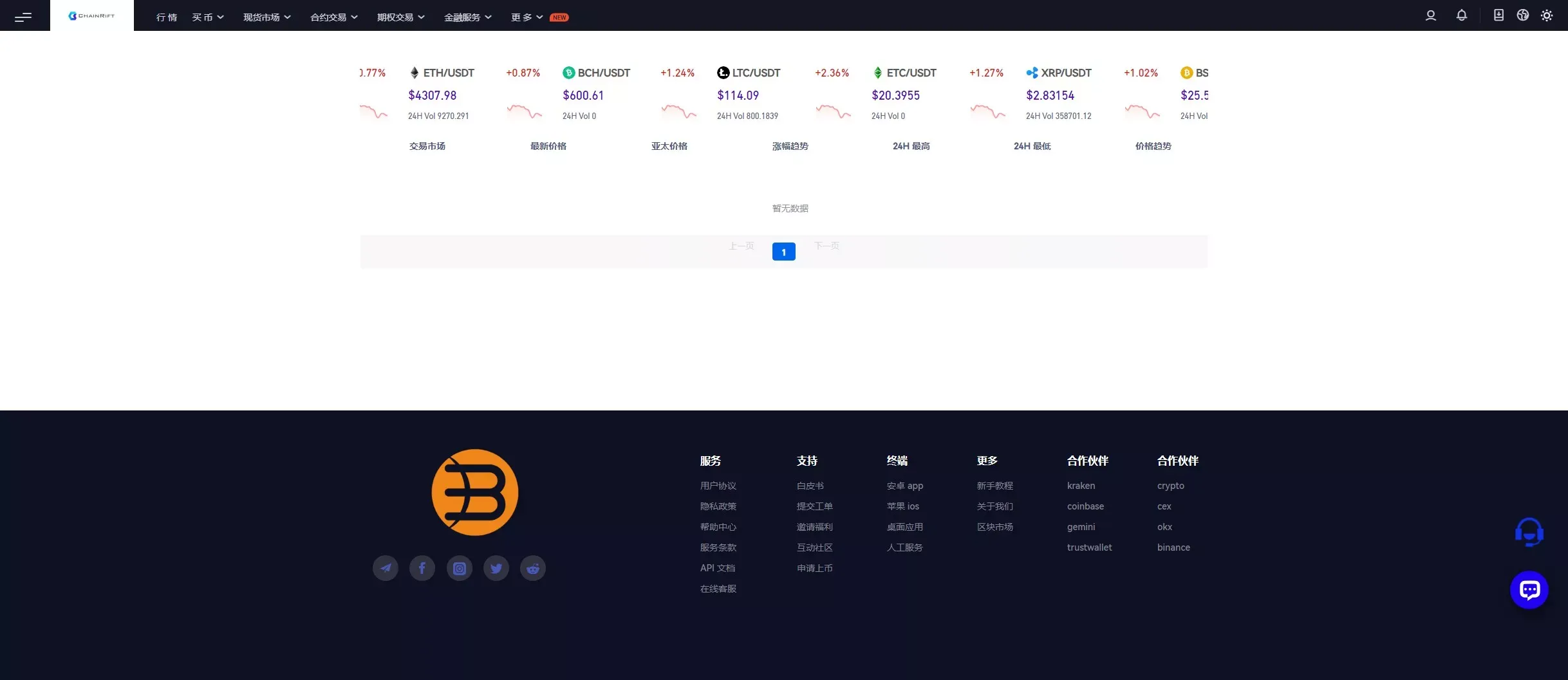 【高端交易所】7国语言+矿机质押+钱包+NFT+合约+现货+期权+C2C+插针+跟单+理财+黑白界面等