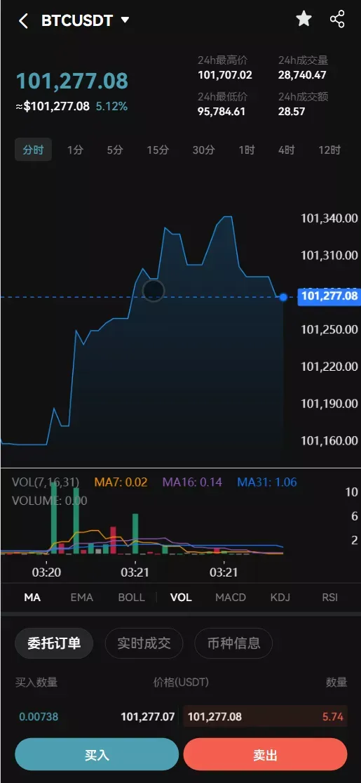 【COMING多语言web3高端交易所源码】k线控制+逐仓全仓+合约+现货交易+闪期权交易+质押生息+盲盒+理财
