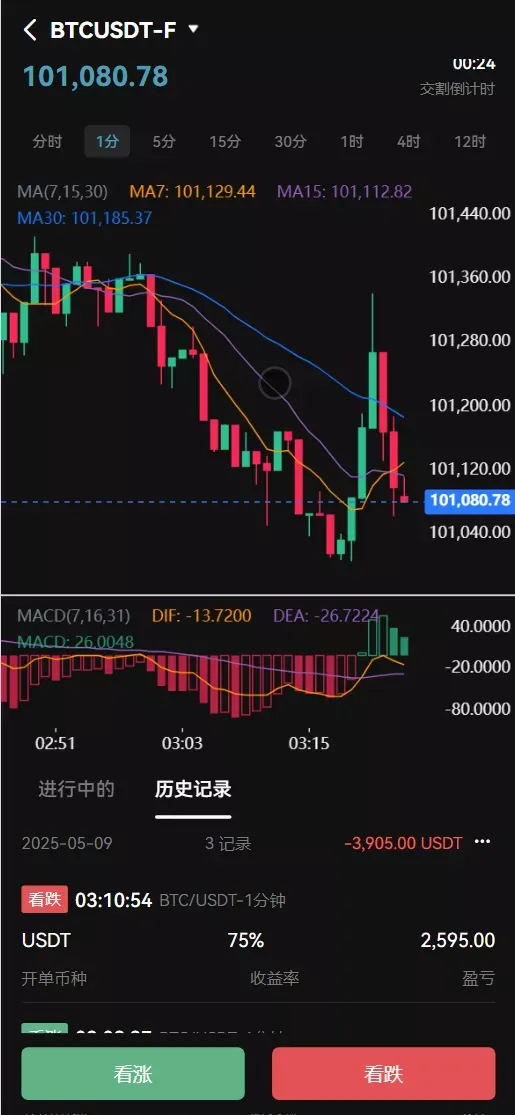 【COMING多语言web3高端交易所源码】k线控制+逐仓全仓+合约+现货交易+闪期权交易+质押生息+盲盒+理财