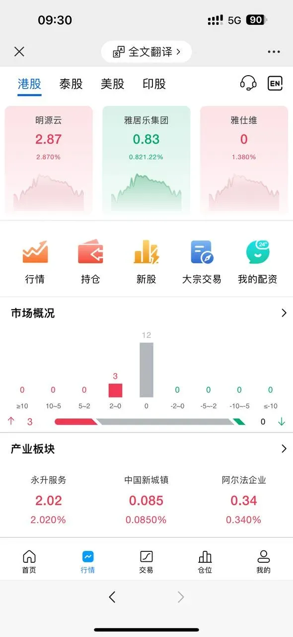 海外股票交易源码+港股泰股+美股源码+印度股源码+马拉西亚股票源码+国际股票配资