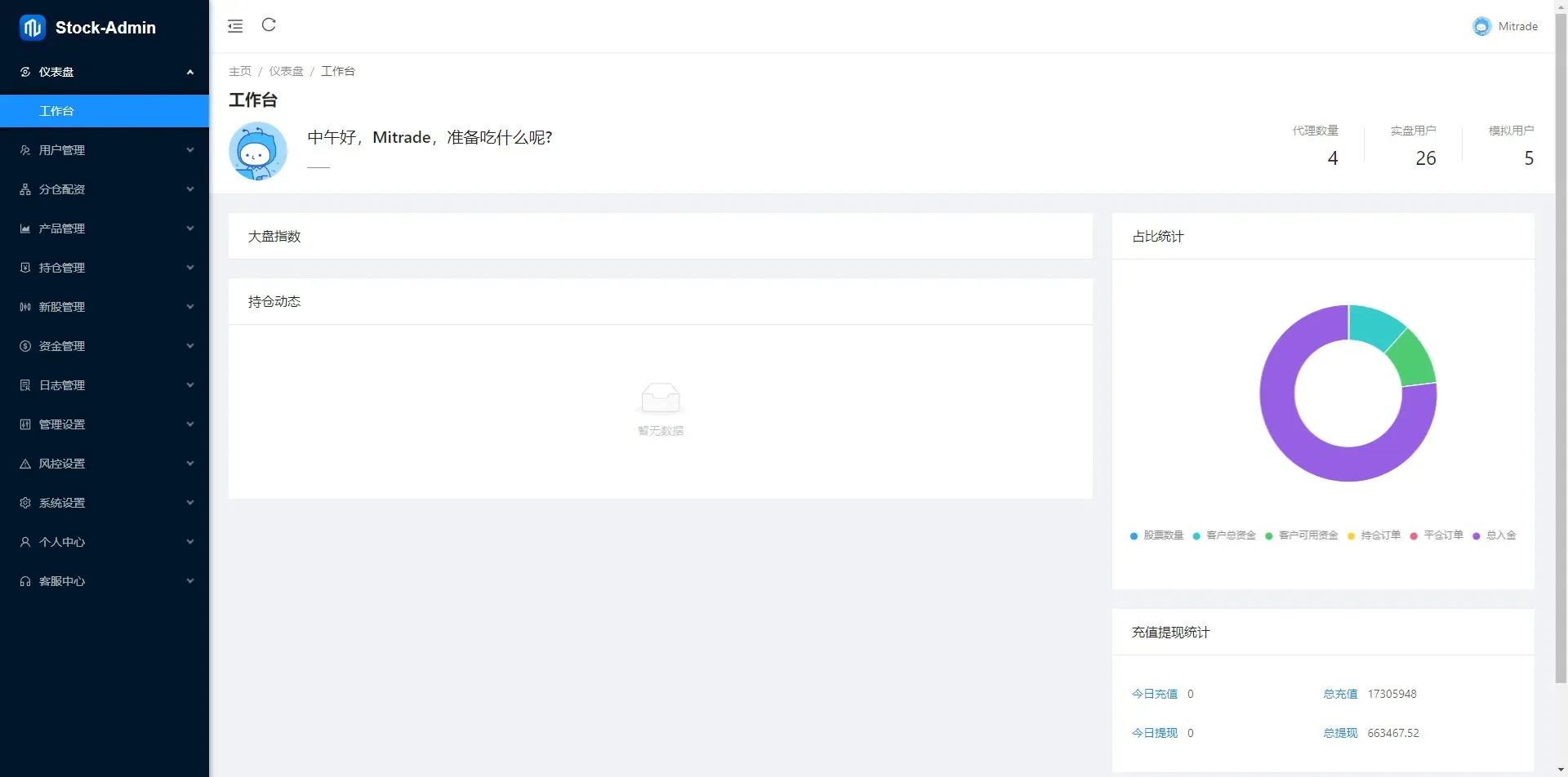 海外股票交易源码+港股泰股+美股源码+印度股源码+马拉西亚股票源码+国际股票配资