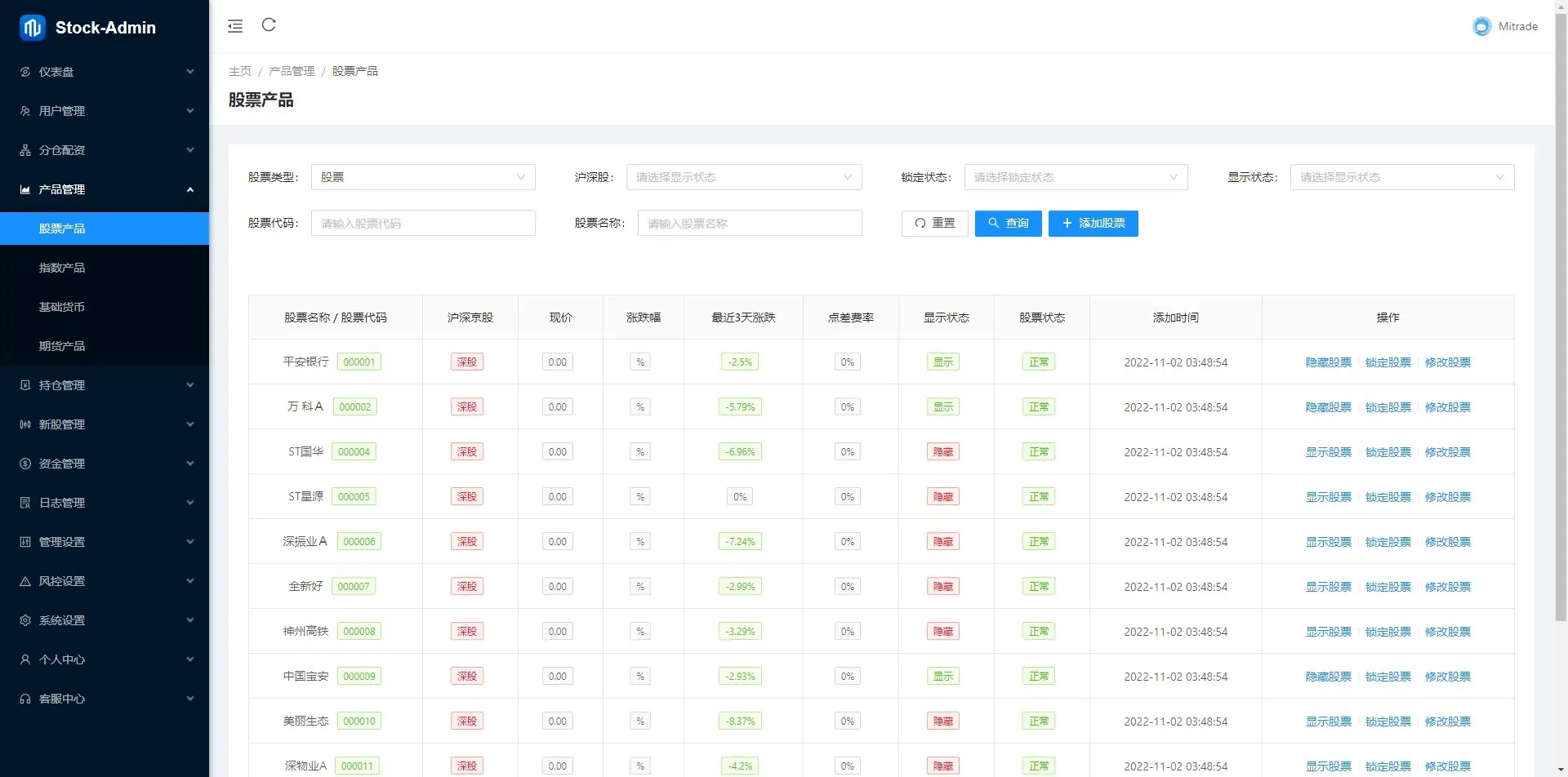 海外股票交易源码+港股泰股+美股源码+印度股源码+马拉西亚股票源码+国际股票配资