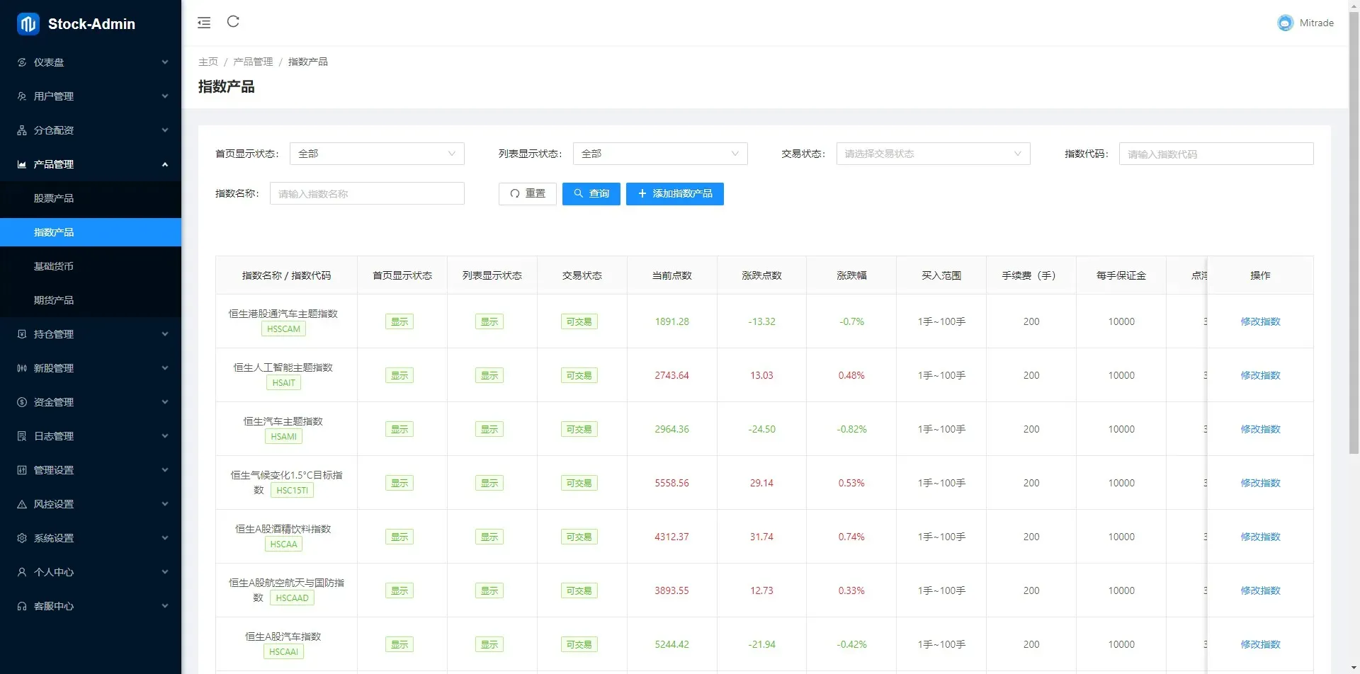 海外股票交易源码+港股泰股+美股源码+印度股源码+马拉西亚股票源码+国际股票配资