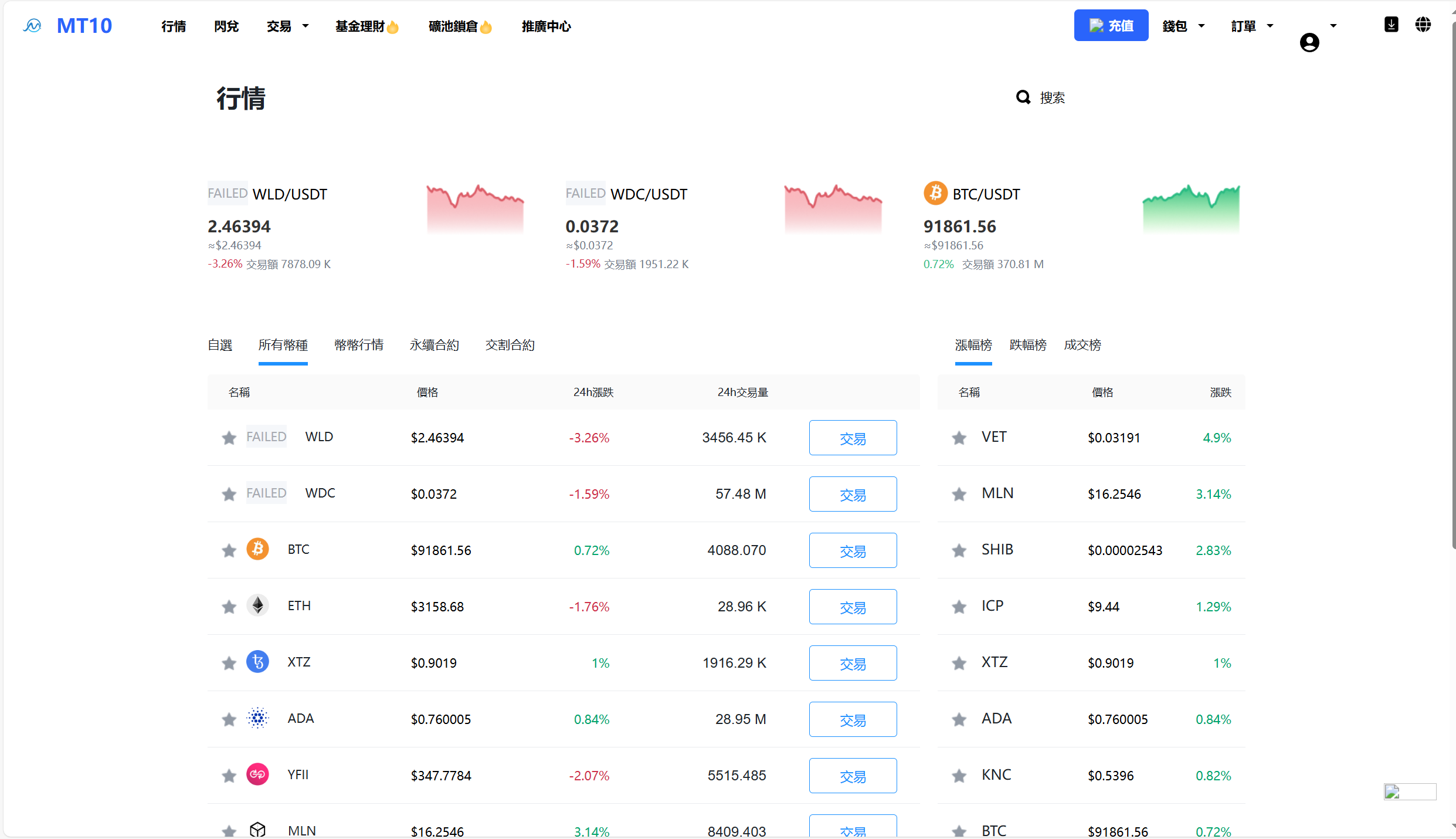 海外数字货币交易所源码|Java 后端 + Vue 前端|支持代理、永续合约、多语言