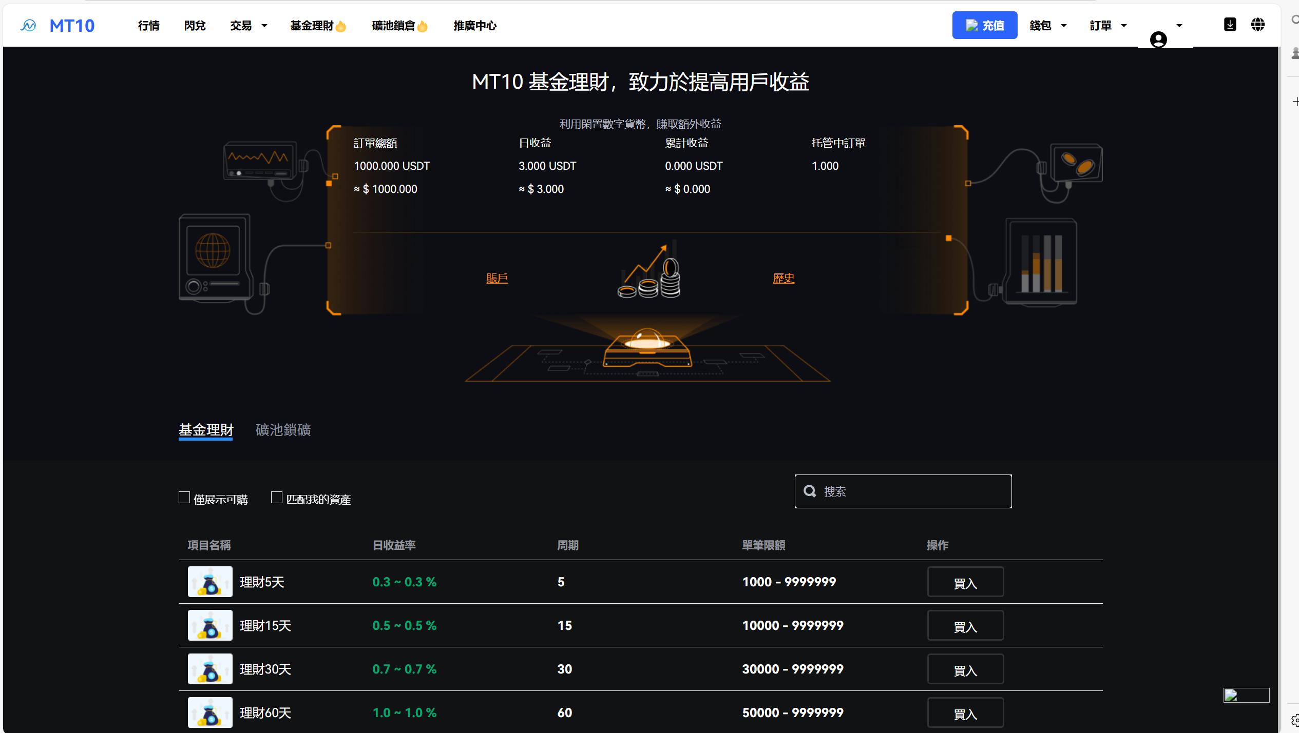 海外数字货币交易所源码|Java 后端 + Vue 前端|支持代理、永续合约、多语言