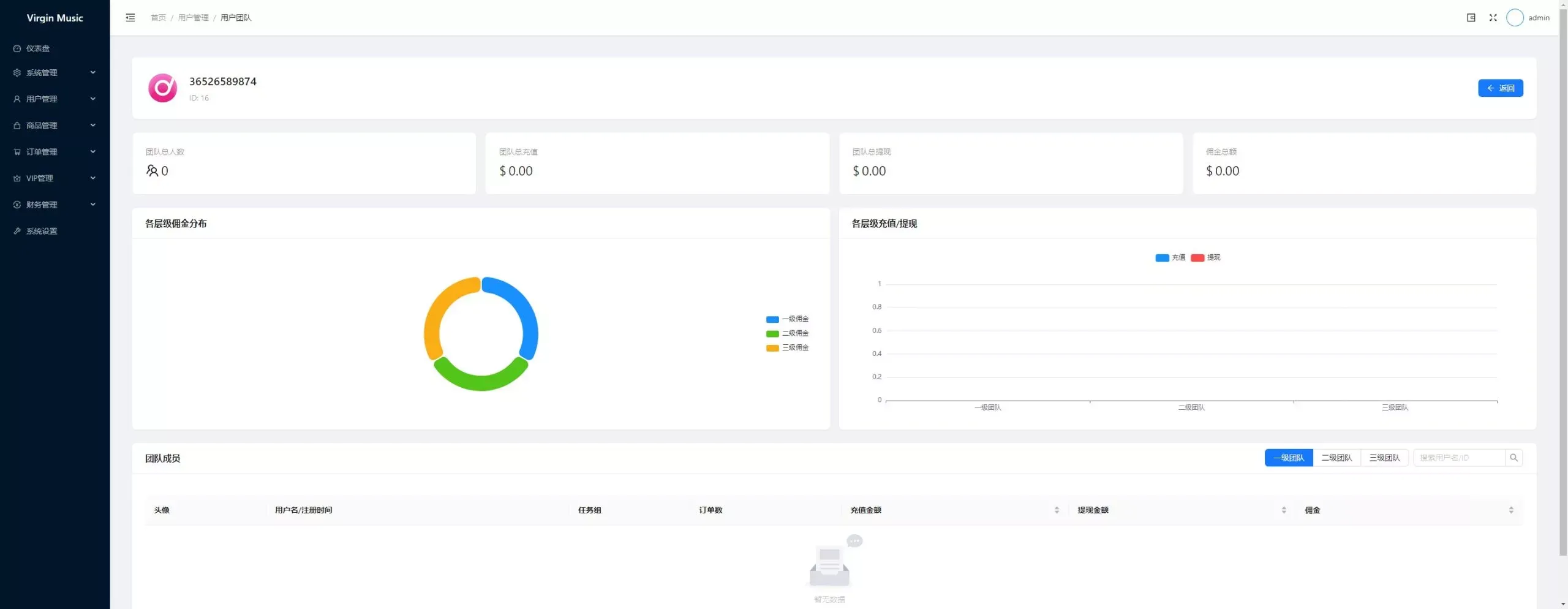 新版音乐刷单+定制UI+前后端VUE+服务端NODEJS+连单+卡单+幸运订单+指定派单+指定商品派单+代理后台